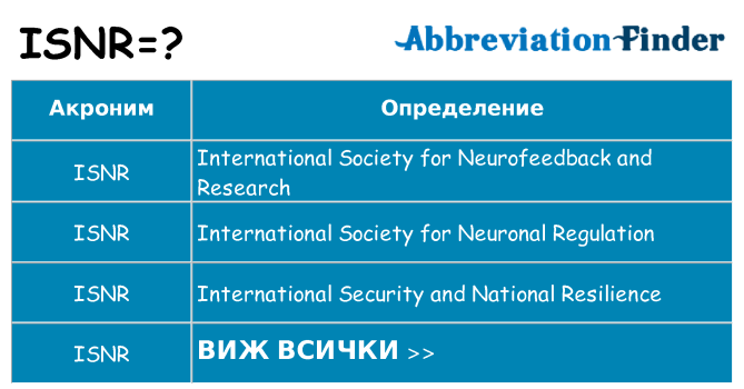 Какво прави isnr престои