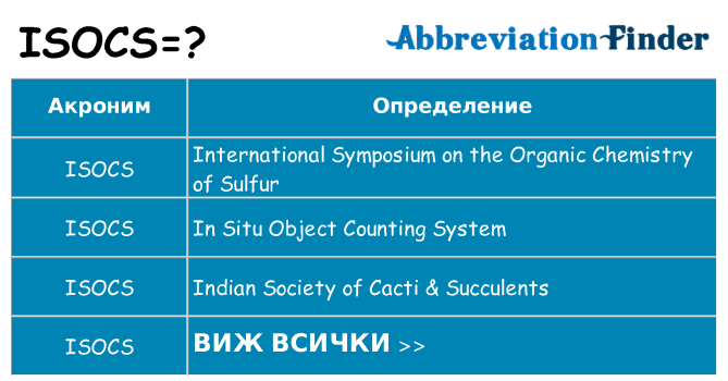 Какво прави isocs престои