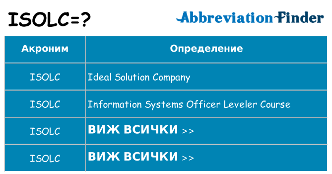 Какво прави isolc престои