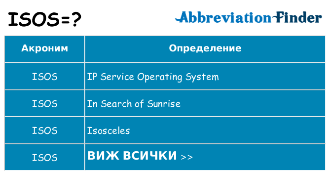 Какво прави isos престои