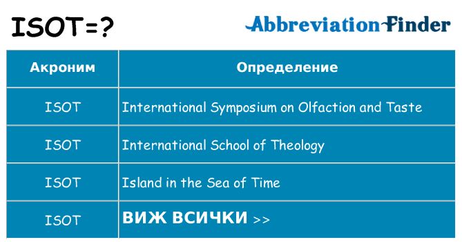 Какво прави isot престои