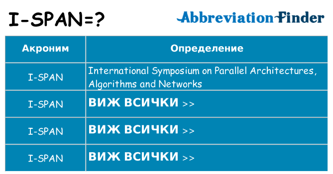 Какво прави i-span престои