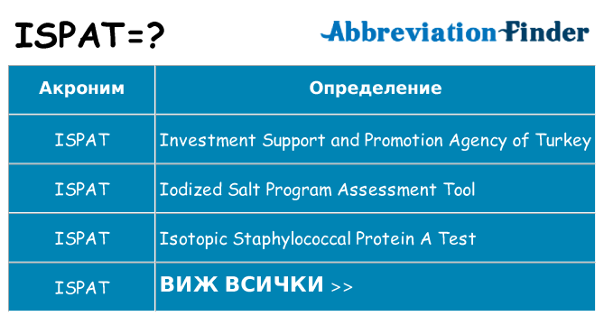 Какво прави ispat престои