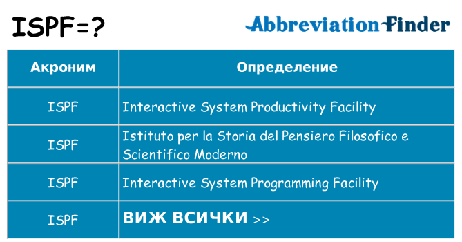 Какво прави ispf престои