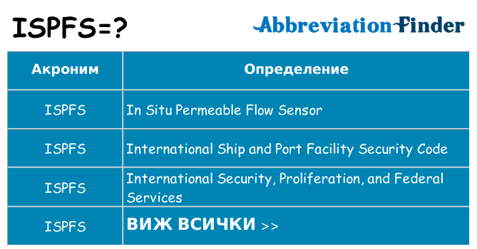 Какво прави ispfs престои