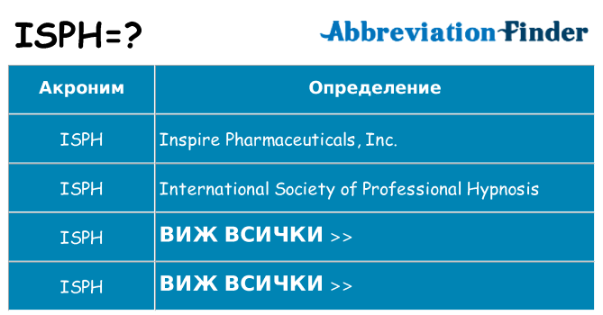 Какво прави isph престои