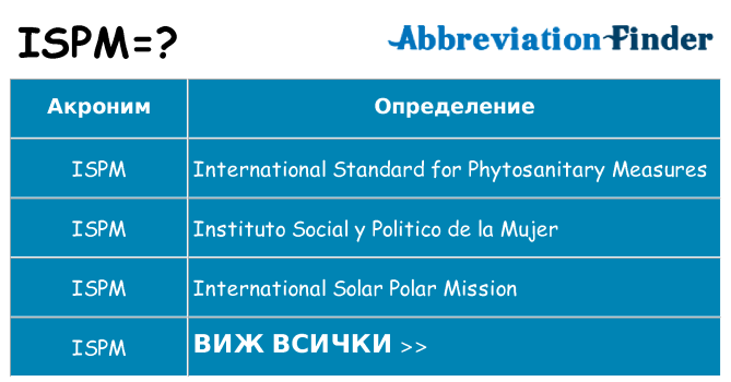 Какво прави ispm престои