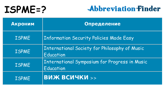 Какво прави ispme престои