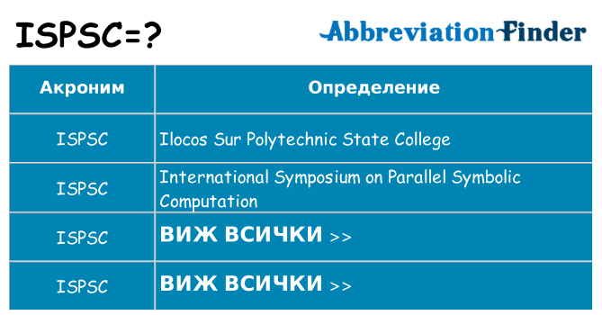 Какво прави ispsc престои