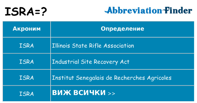 Какво прави isra престои