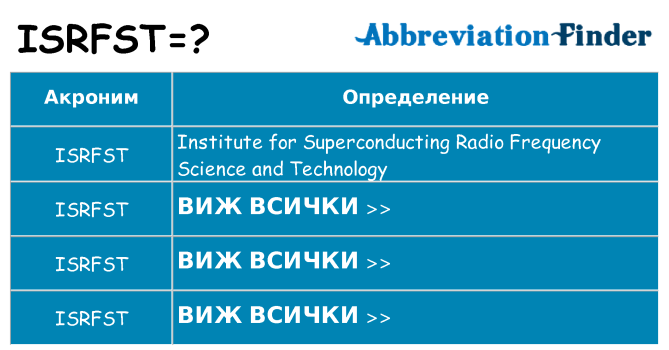 Какво прави isrfst престои