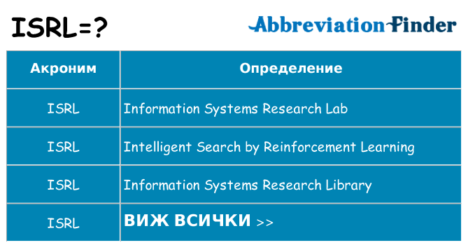 Какво прави isrl престои