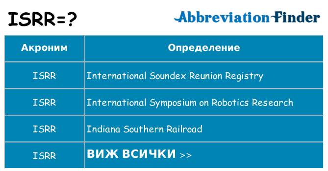Какво прави isrr престои