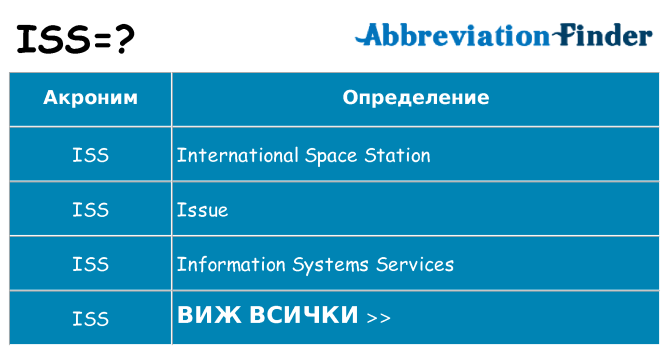 Какво прави iss престои