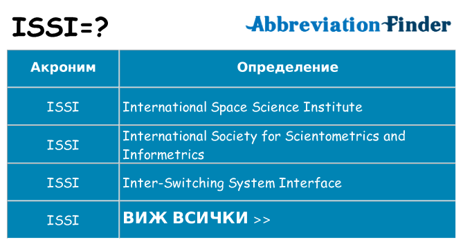 Какво прави issi престои