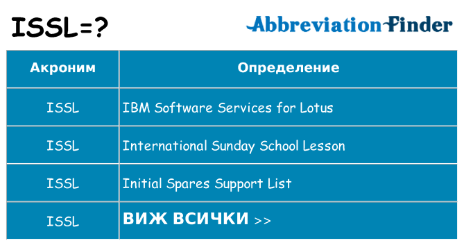 Какво прави issl престои