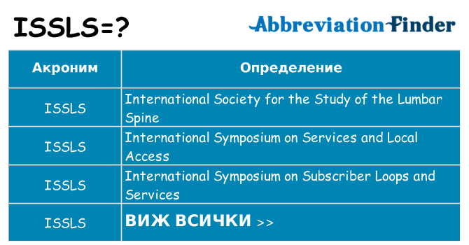 Какво прави issls престои