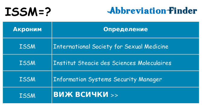 Какво прави issm престои