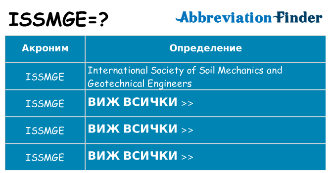 Какво прави issmge престои