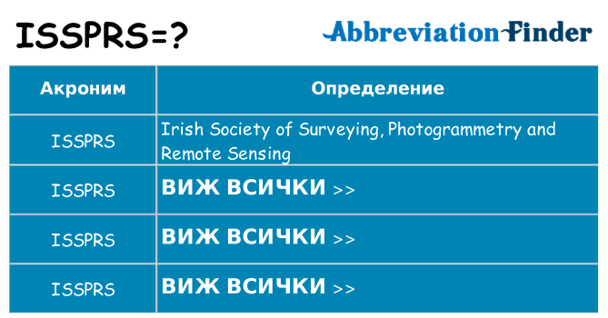 Какво прави issprs престои
