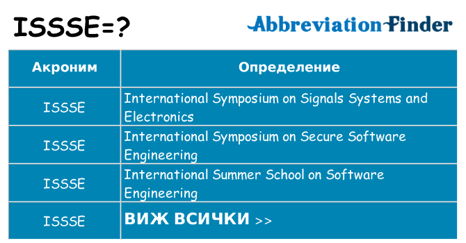 Какво прави issse престои