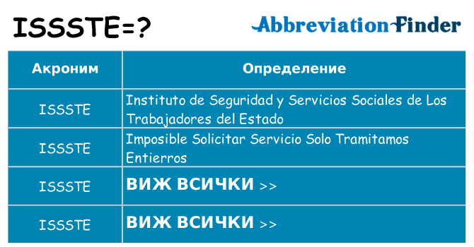Какво прави issste престои