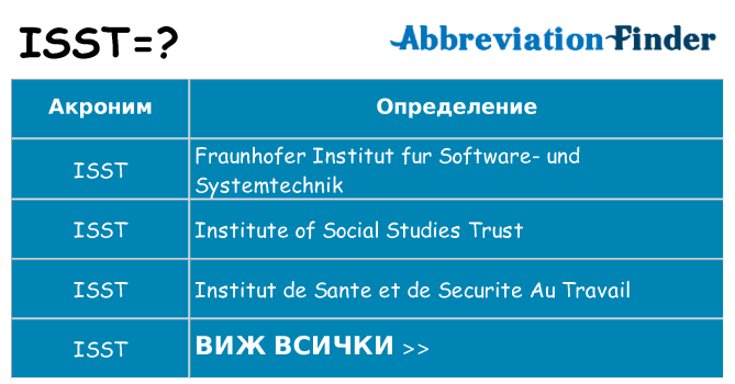 Какво прави isst престои