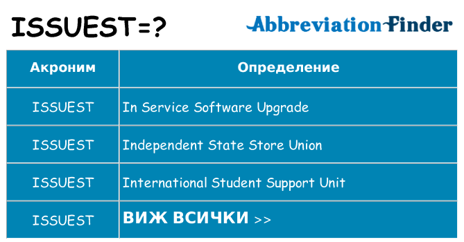 Какво прави issuest престои