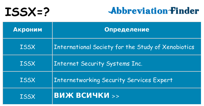 Какво прави issx престои