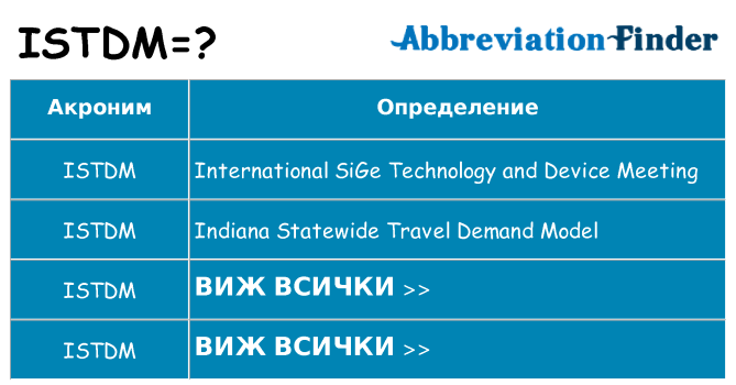 Какво прави istdm престои