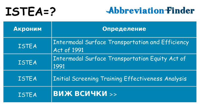 Какво прави istea престои