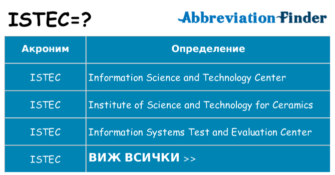 Какво прави istec престои