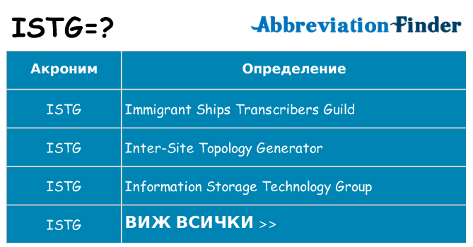 Какво прави istg престои