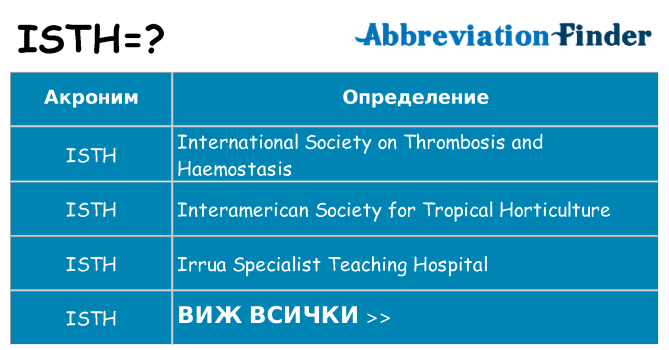 Какво прави isth престои