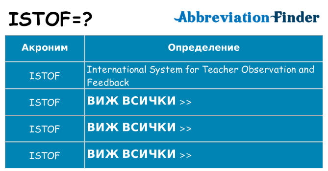 Какво прави istof престои
