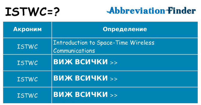 Какво прави istwc престои