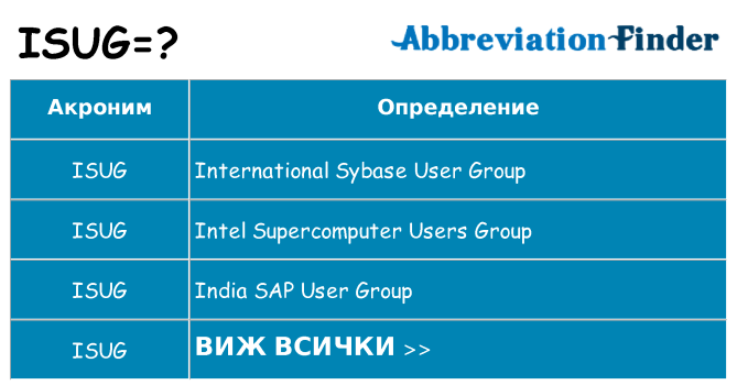 Какво прави isug престои