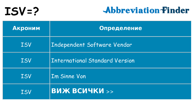 Какво прави isv престои