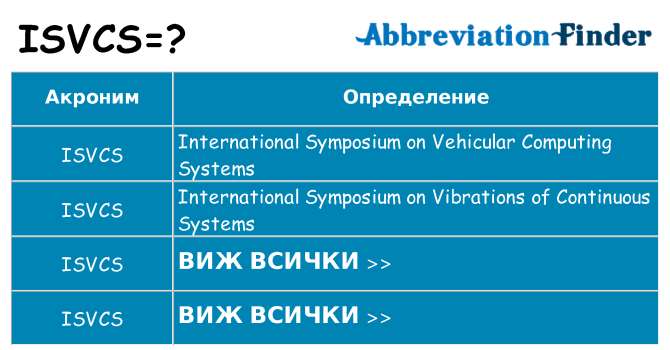 Какво прави isvcs престои