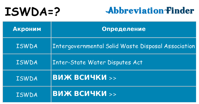 Какво прави iswda престои