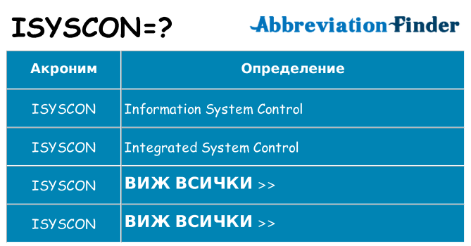 Какво прави isyscon престои