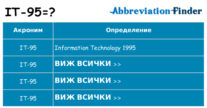 Какво прави it-95 престои