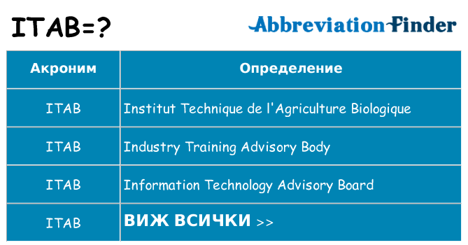 Какво прави itab престои