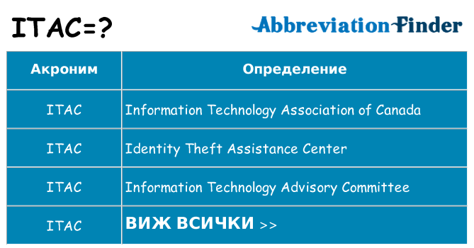 Какво прави itac престои