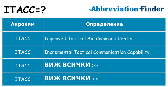 Какво прави itacc престои