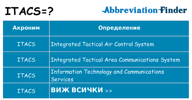 Какво прави itacs престои
