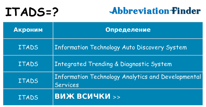 Какво прави itads престои