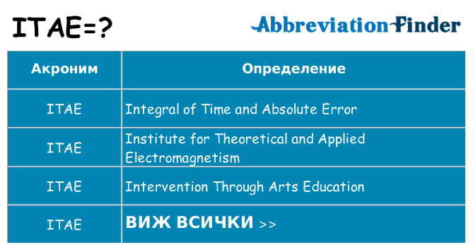 Какво прави itae престои