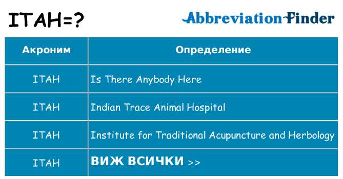 Какво прави itah престои