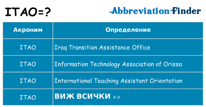 Какво прави itao престои
